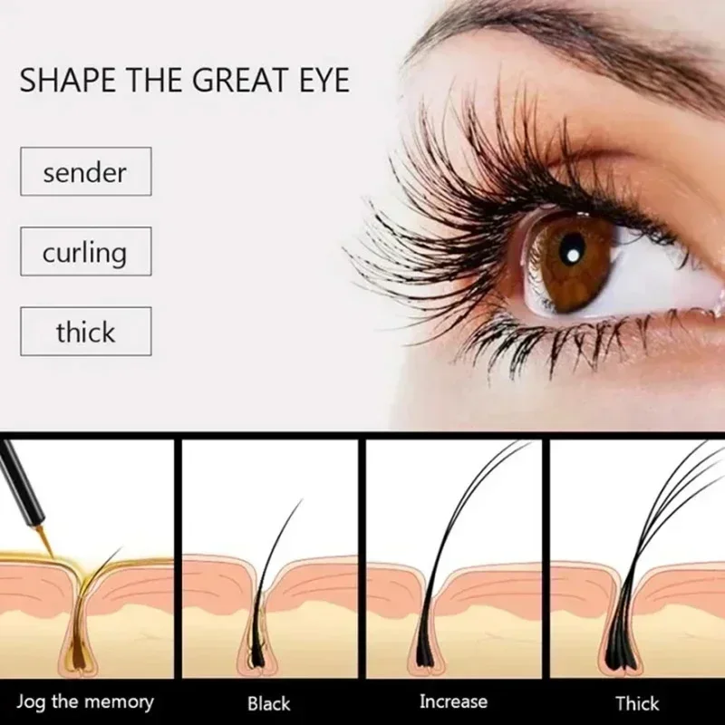 Kirpik Büyüme Serumu – Hızlı U - Growth Factor Serum incelemesi ve fiyatı