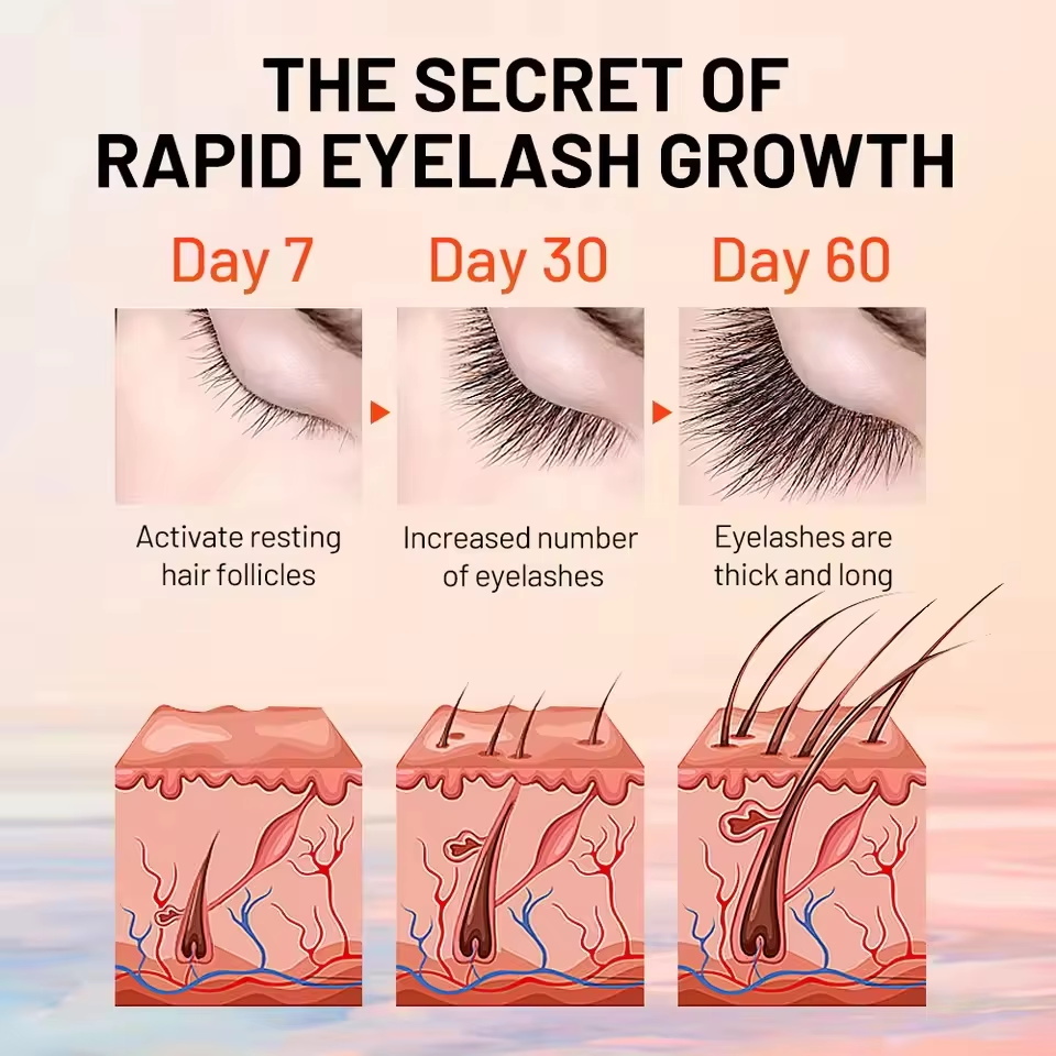 Hızlı Kirpik Büyütme Serumu 7  - Growth Factor Serum incelemesi ve fiyatı
